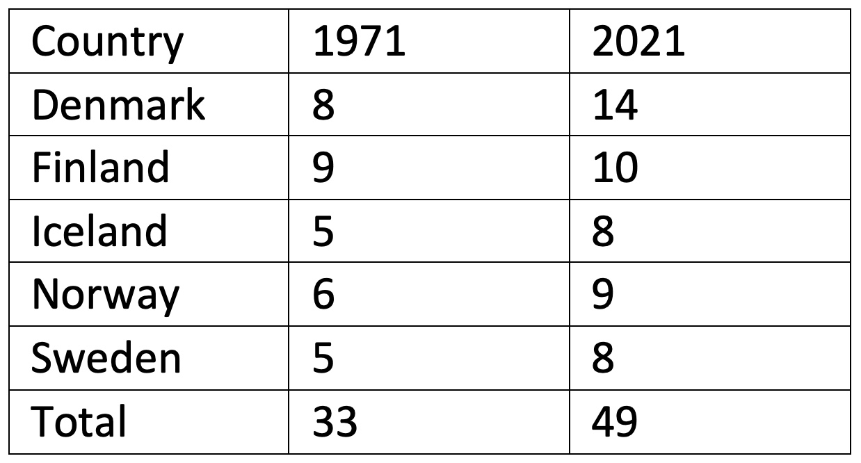 Table 1