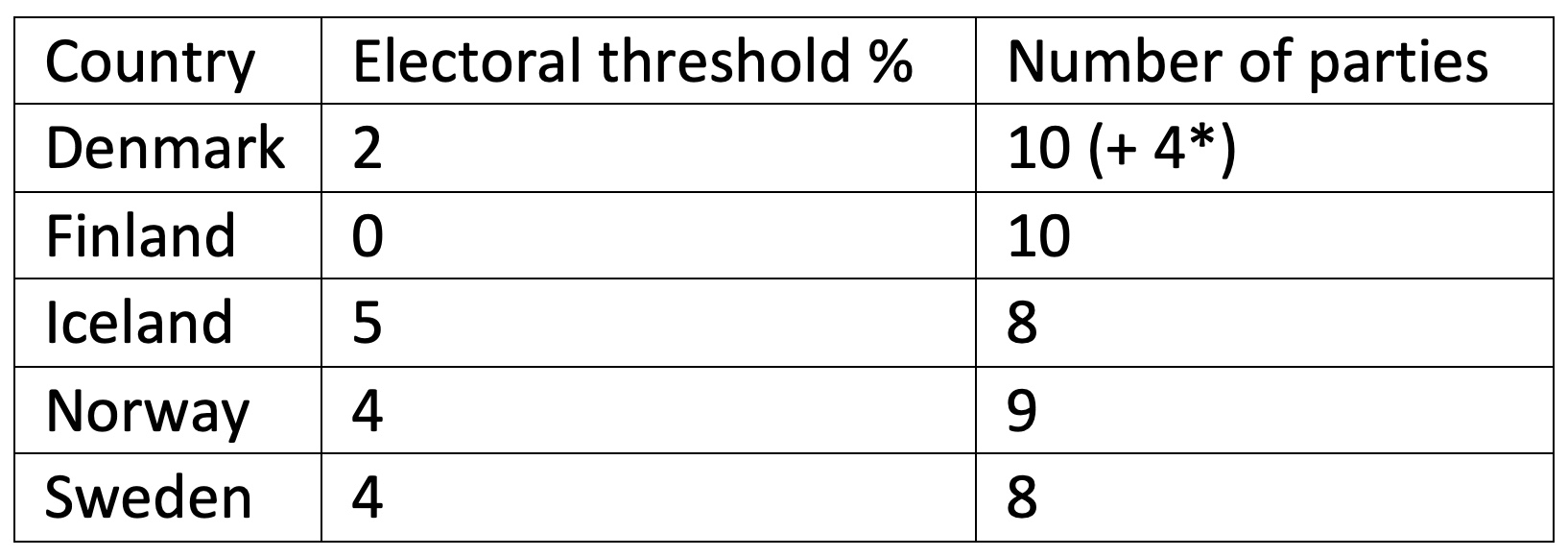Table 2
