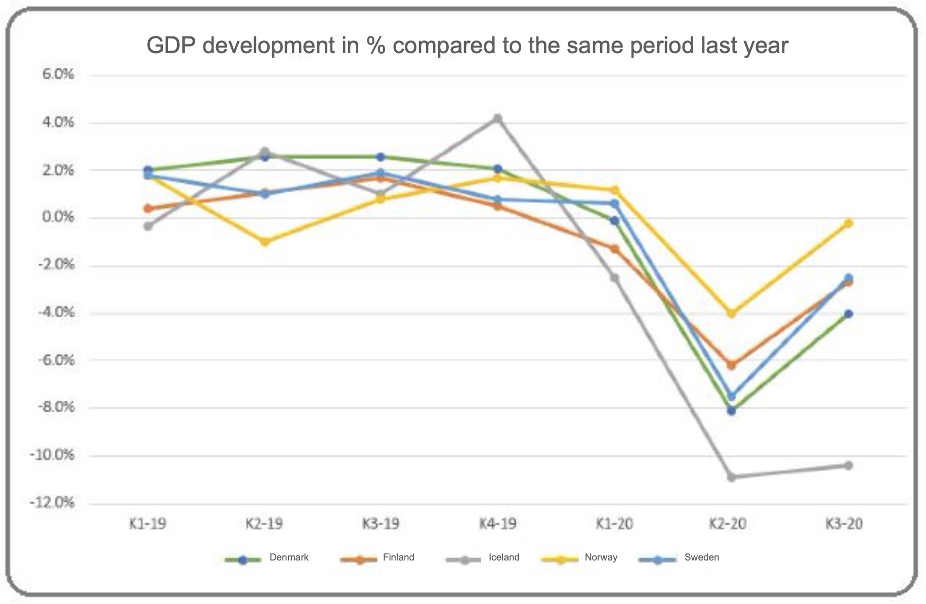 Graph 1