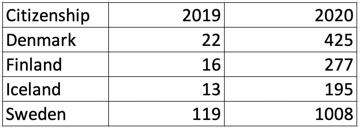Norway citizenship figures