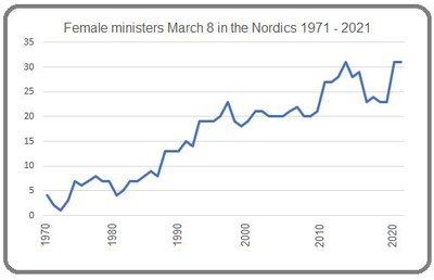 Female minister in the Nordics