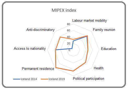 Mipex Iceland 2014 - 2019