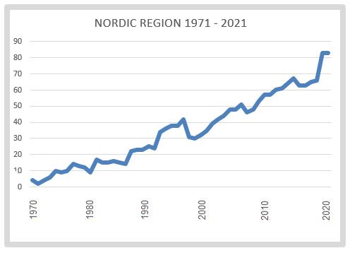 Source: NLJ