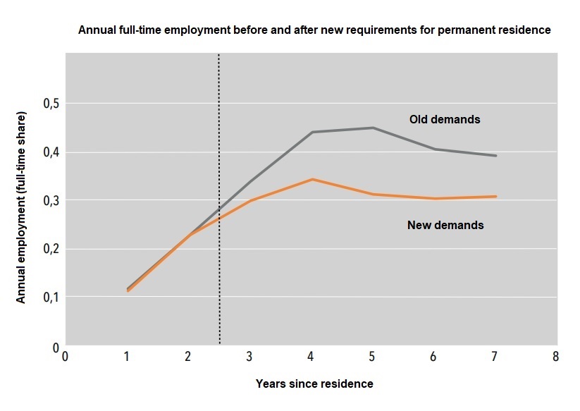 Rockwool diagram employment