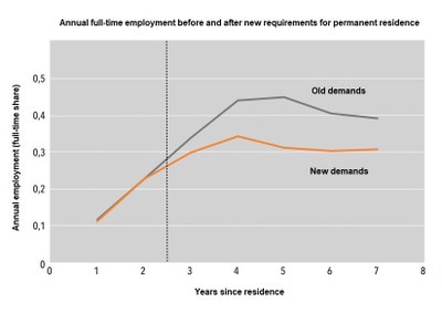 Rockwool diagram employment