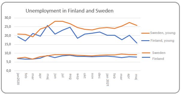 Source: Eurostat