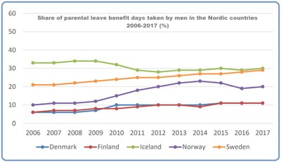 Graph 2