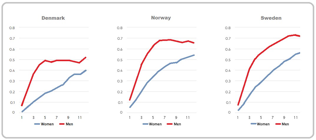 Graphs employment