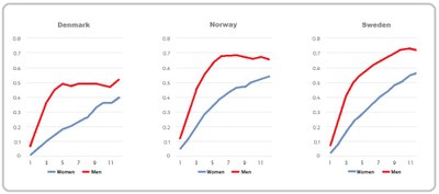 Graphs employment