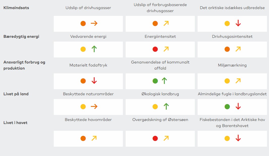 Indicators