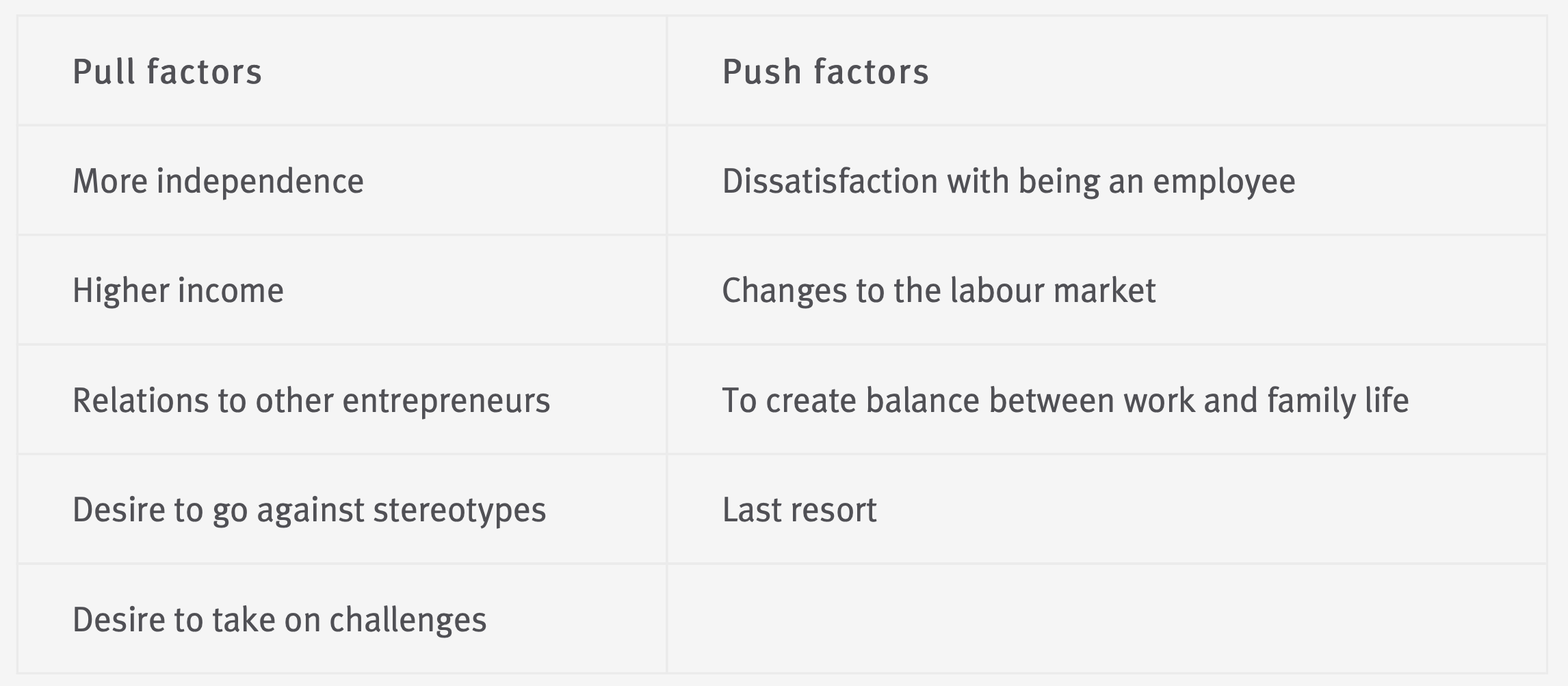 Push and pull factors