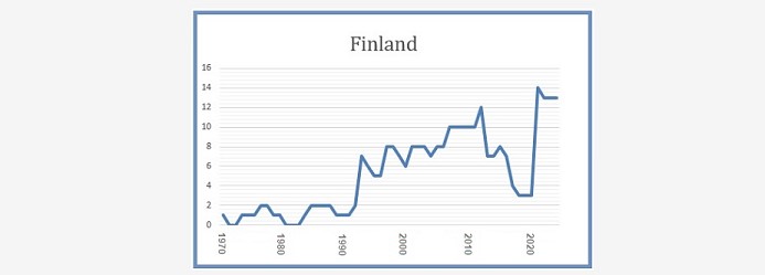 Source: NLJ