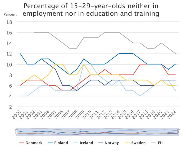 NEET graph