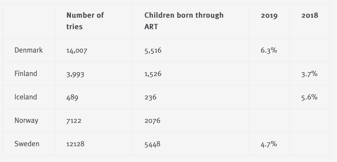 Nordic statistics