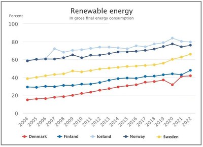 Renewables
