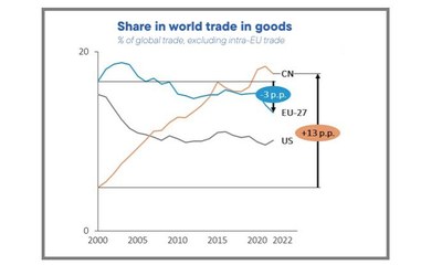 Share in the world graph