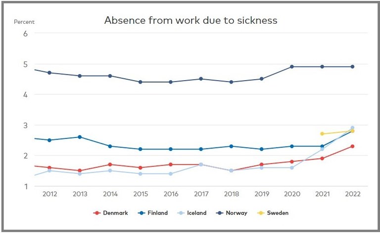 Sick leave