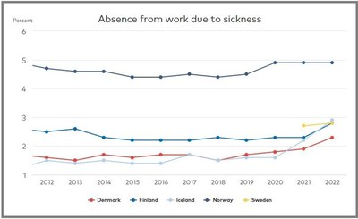 Sick leave