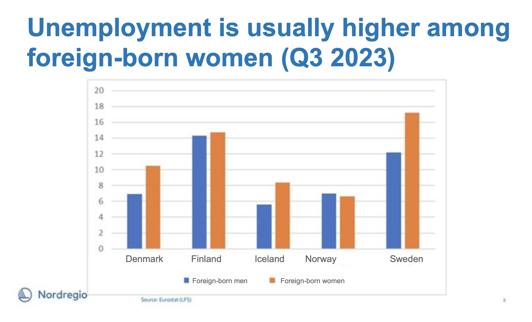 Unemployment graph