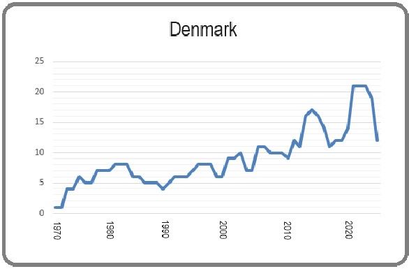 Denmark 8 March 2024
