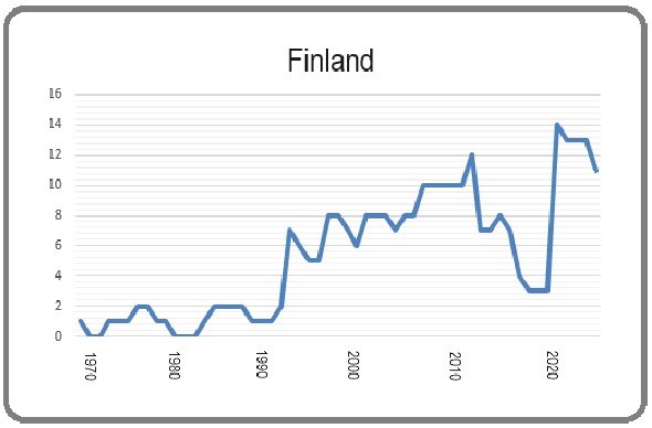 Source: NLJ