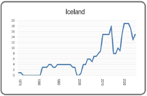 Source: NLJ