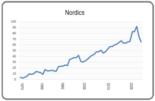 Source: NLJ