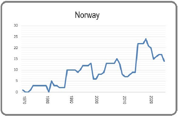 Source: NLJ