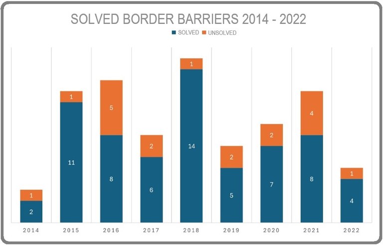 Source: Council of Nordic Ministries