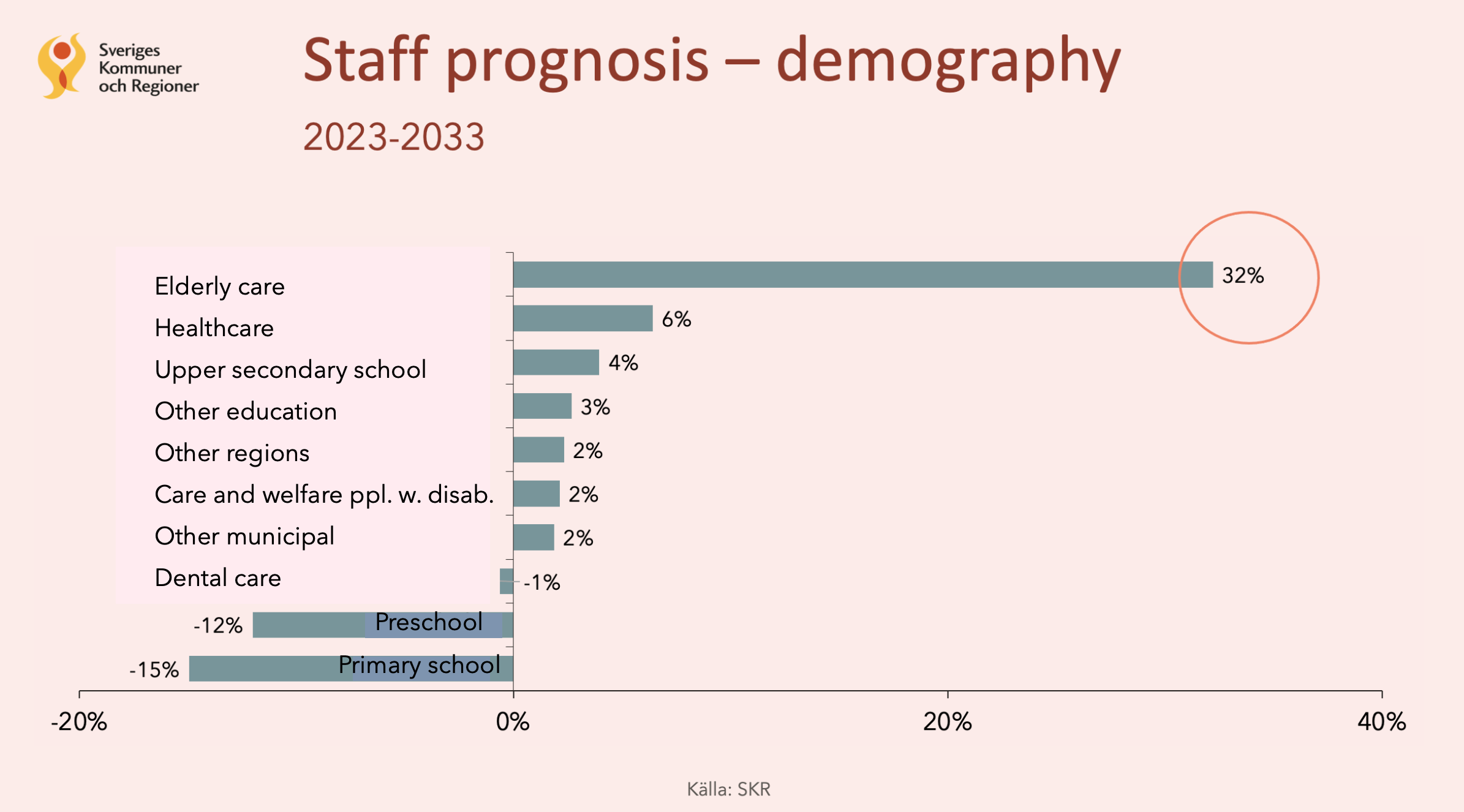 Graph 2