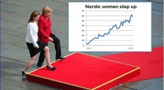 Gender equality in the Nordic region - vision or reality?