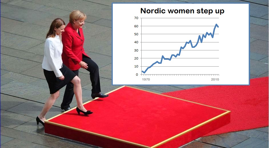 The Nordic region: approaching equality step by step 