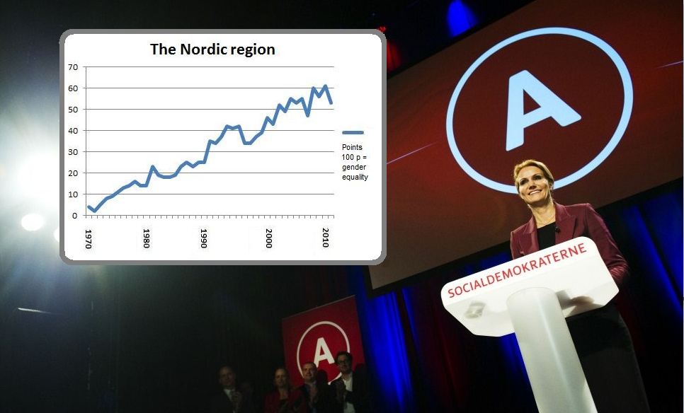 Nordic women lose power despite Denmark’s new prime minister 