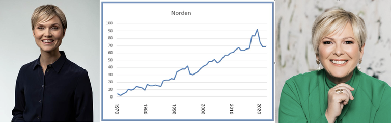 Gender equality barometer 2025 Gender equality barometer 2025
