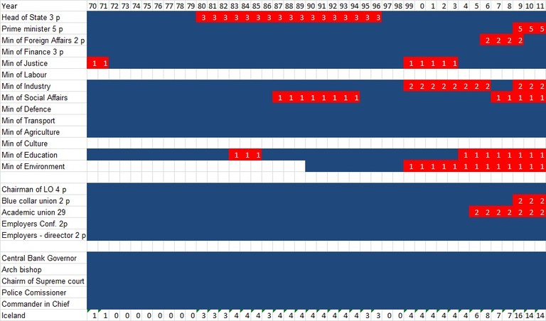 Icelandic gender equality Icelandic gender equality