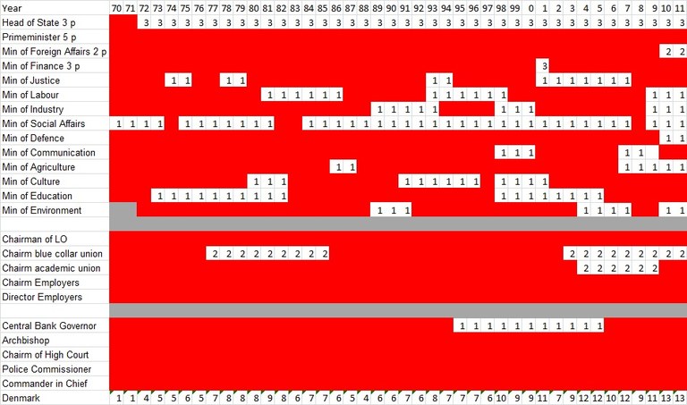 Danish gender equality Danish gender equality