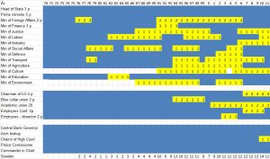 Who’ll replace Sweden’s powerful women?