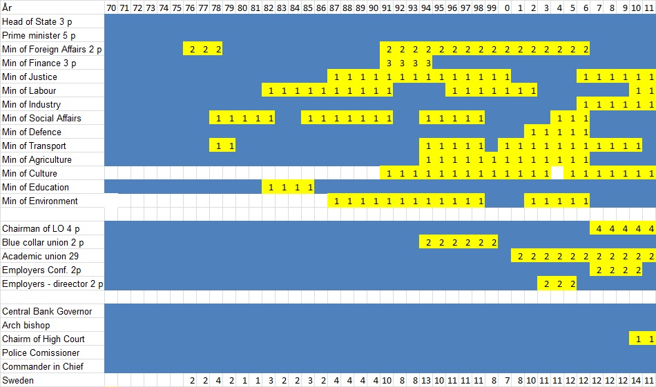 Who’ll replace Sweden’s powerful women?
