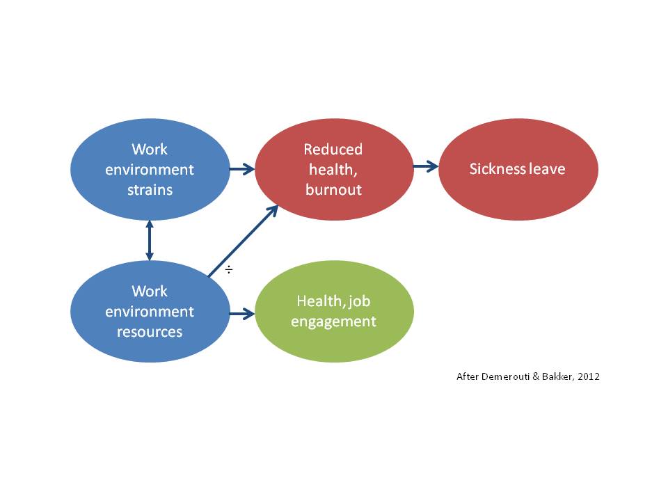 Pressure on online journalists challenges job engagement