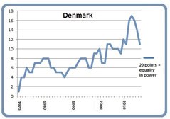 Denmark March 8 2016 Denmark March 8 2016