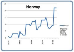 Norway March 8 2016 Norway March 8 2016