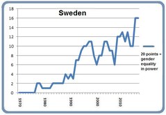 Sweden March 8 2016 Sweden March 8 2016