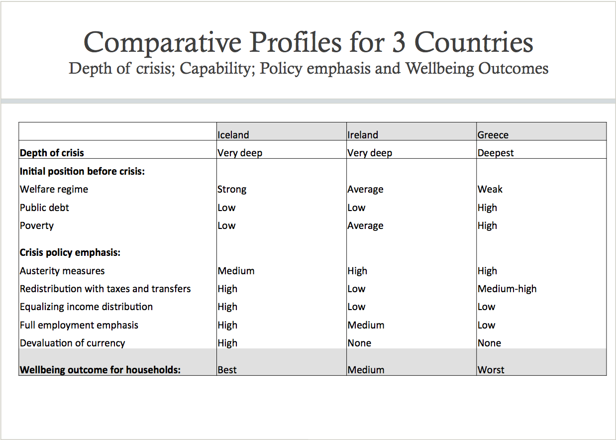 Comparative profiles Comparative profiles