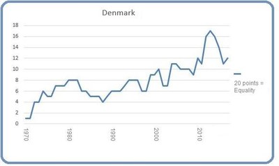 Denmark March 8 2017 Denmark March 2017