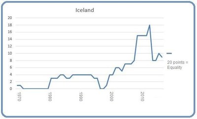 Iceland March 8 2017 Iceland March 2017