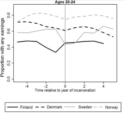 Prisoners 1 Source: BJC