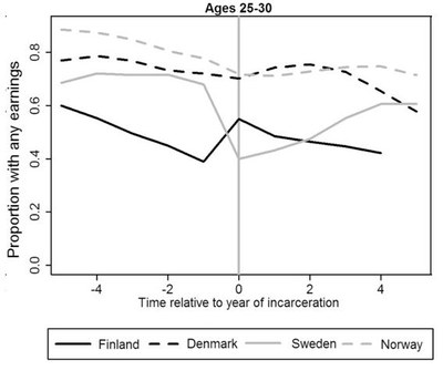 Prisoners 2 Source: BJC