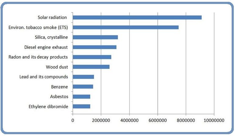 CAREX graph CAREX graph