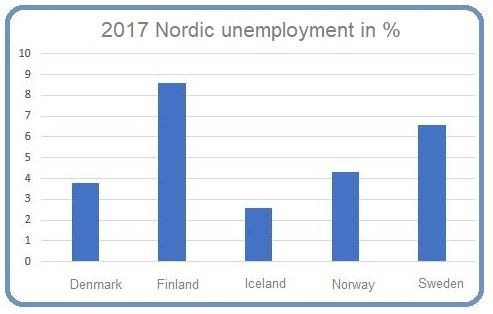 Unemployment 2017 Unemployment 2017