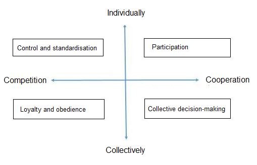 Graph collective Graph collective